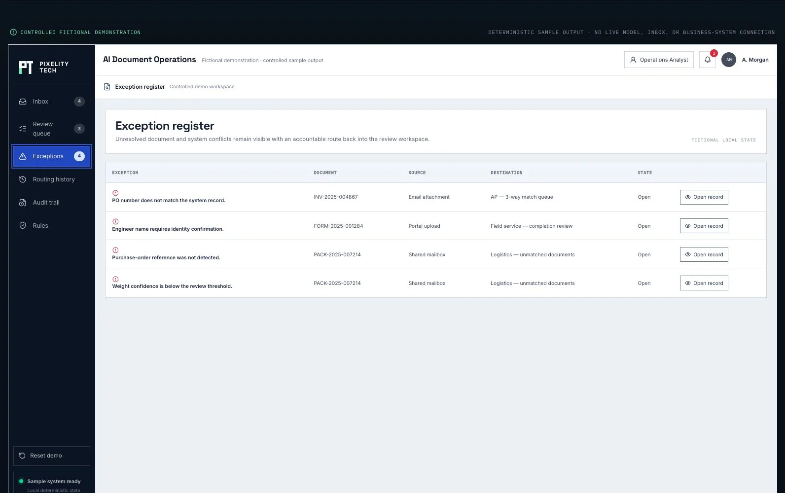 AI Document Operations fictional exception register with document, validation, confidence, owner, and status context.