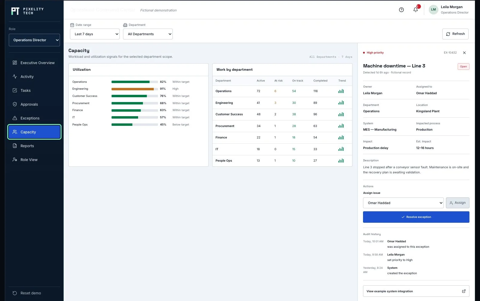 Operations Command Center fictional capacity and utilization reporting.