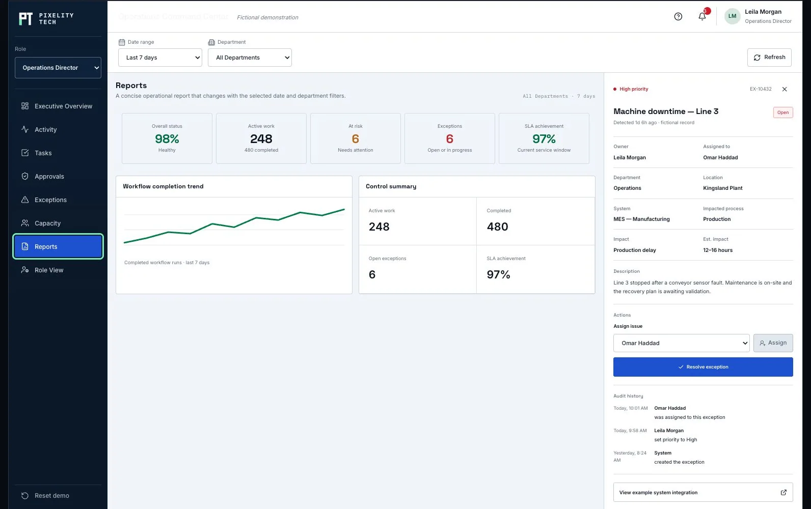 Operations Command Center fictional reporting view with completion trends and control summary.