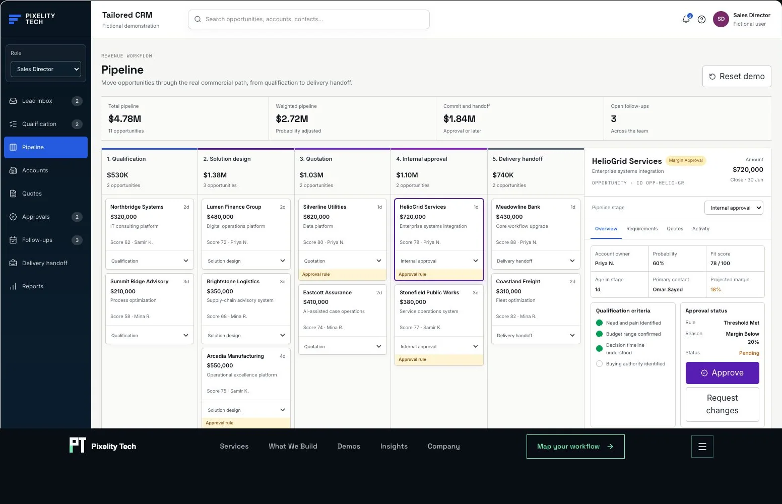 Tailored CRM fictional demonstration showing a multi-stage sales pipeline and internal margin approval.